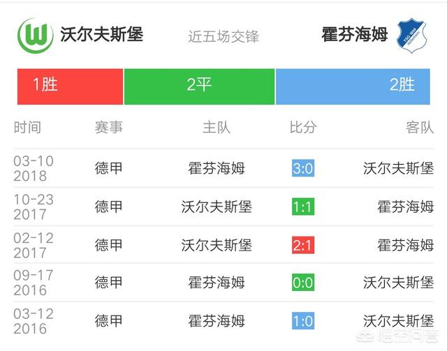 沃尔夫斯堡vs霍芬海姆比分预测